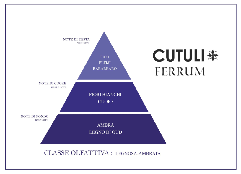 CLAUDIO CUTULI - FERRUM