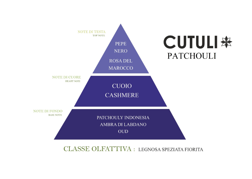 CLAUDIO CUTULI - COR MEUM